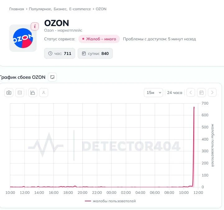 🛍️ В работе маркетплейса Ozon произошел сбой
