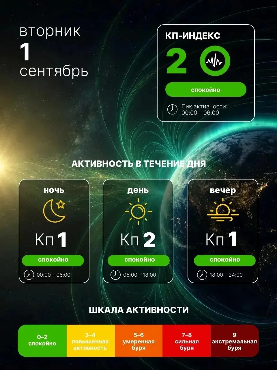 🌿 1 сентября геомагнитной бури не ожидается