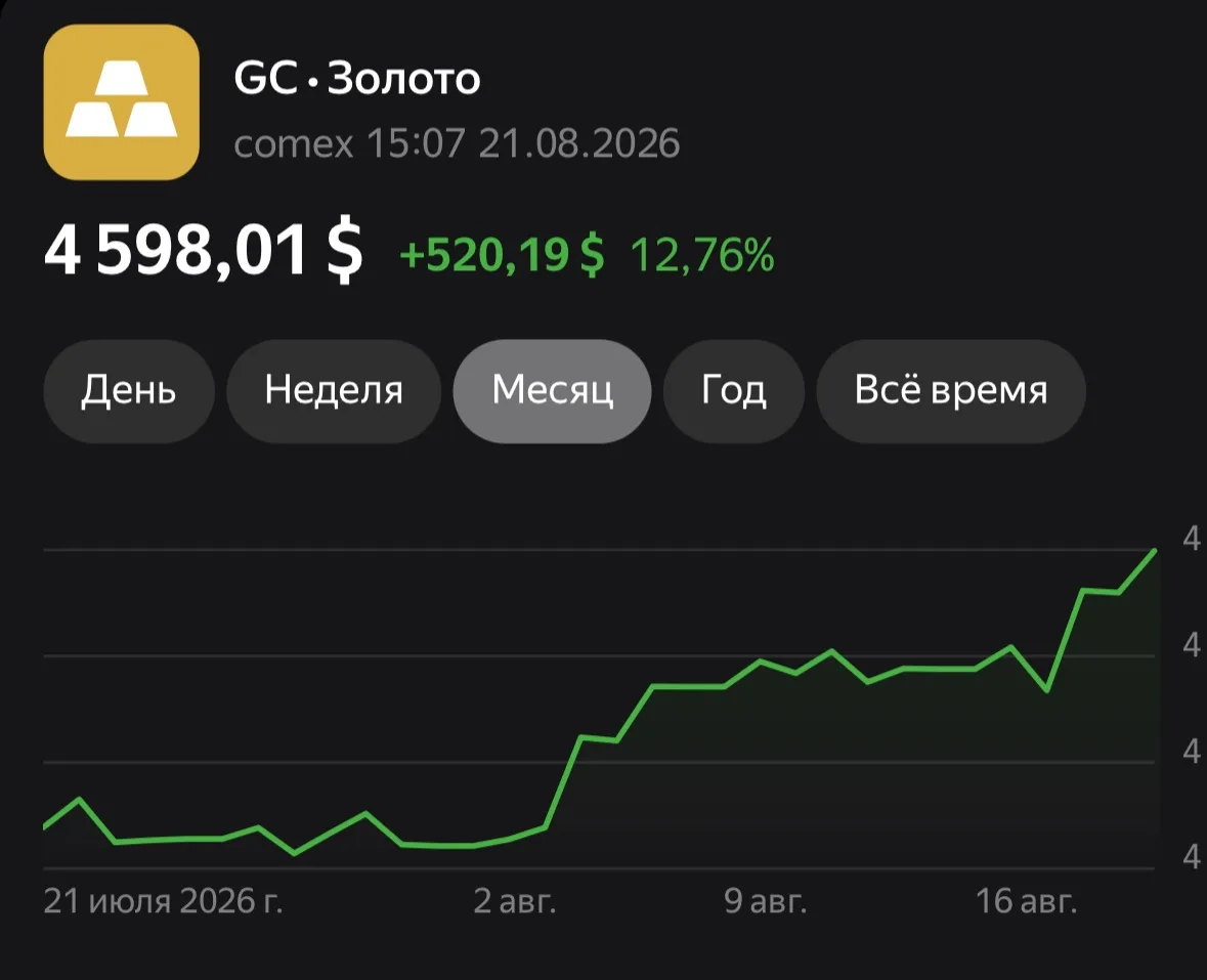 Золото так же радует +520$ за месяц к цене