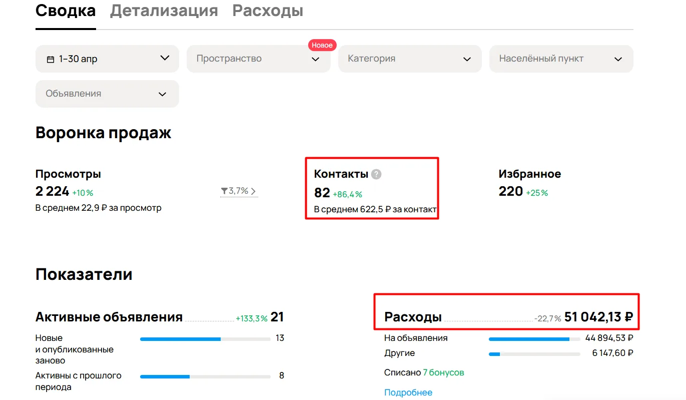 Кейс: Производство столешниц из искусственного камня в Калуге