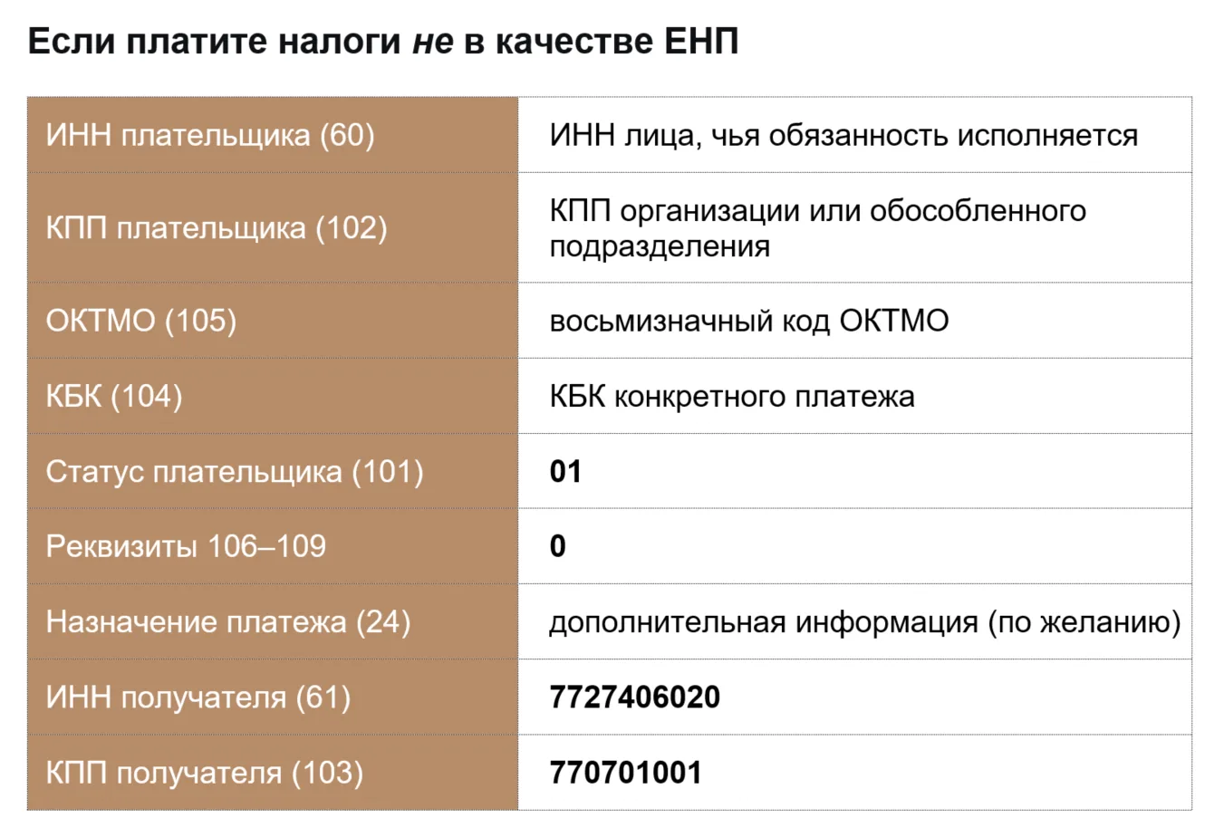 📆 С 1 апреля меняются правила заполнения налоговых платежек.  Минфин приказом от 16.05.2025 № 58н ут