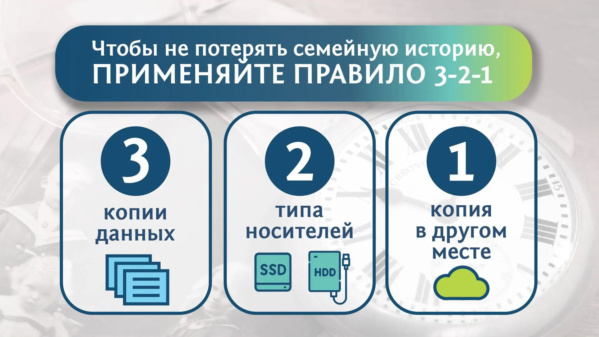 "Древо Жизни" – офлайн приложение, которое хранит данные на вашем компьютере или в личном облаке. У 