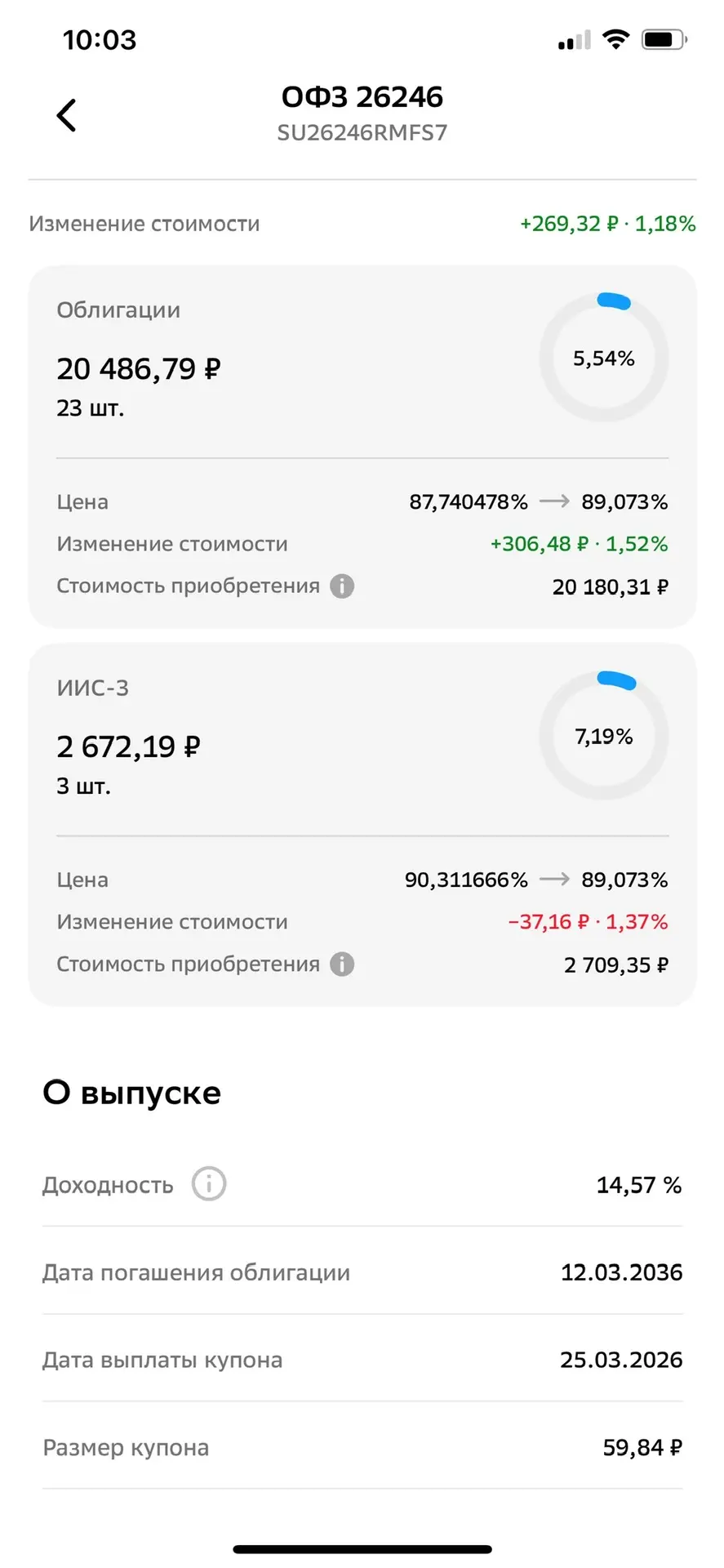 ИИС или брокерский счёт?