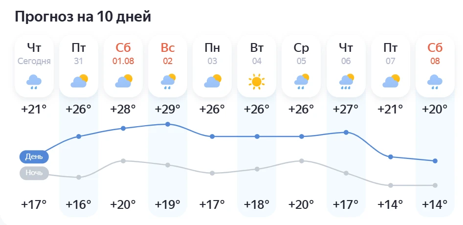 ☀️ Жара ожидается в Москве на предстоящих выходных — температура в городе поднимется до +29°C