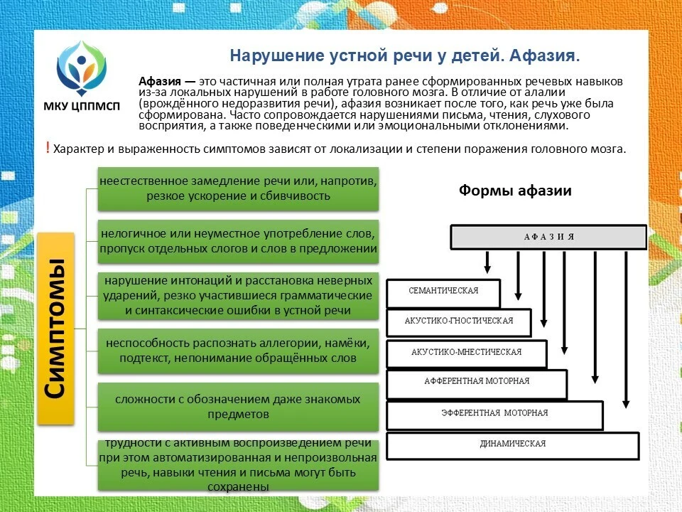 Нарушение устной речи у детей. Афазия.