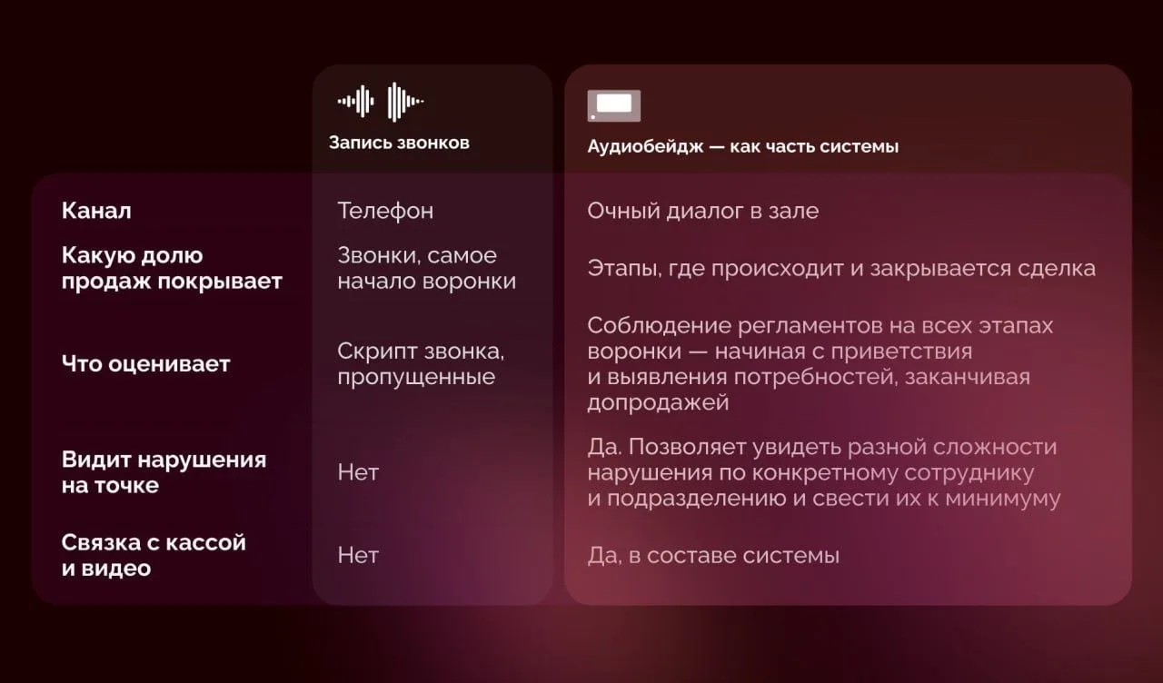 Почему речевой аналитики звонков недостаточно? 💻