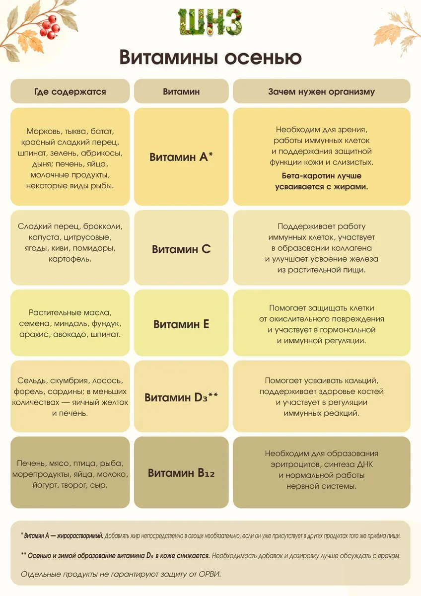 Что купить для иммунитета осенью?