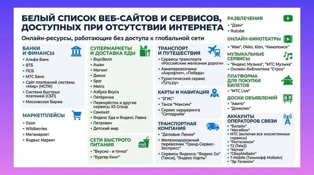 ❗️Минцифры обновил «белый список» веб‑сайтов и сервисов, которые доступны во время огра...
