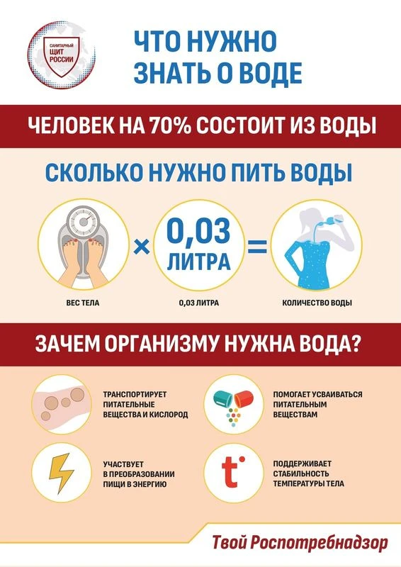 Питьевой режим. Что нужно знать о воде