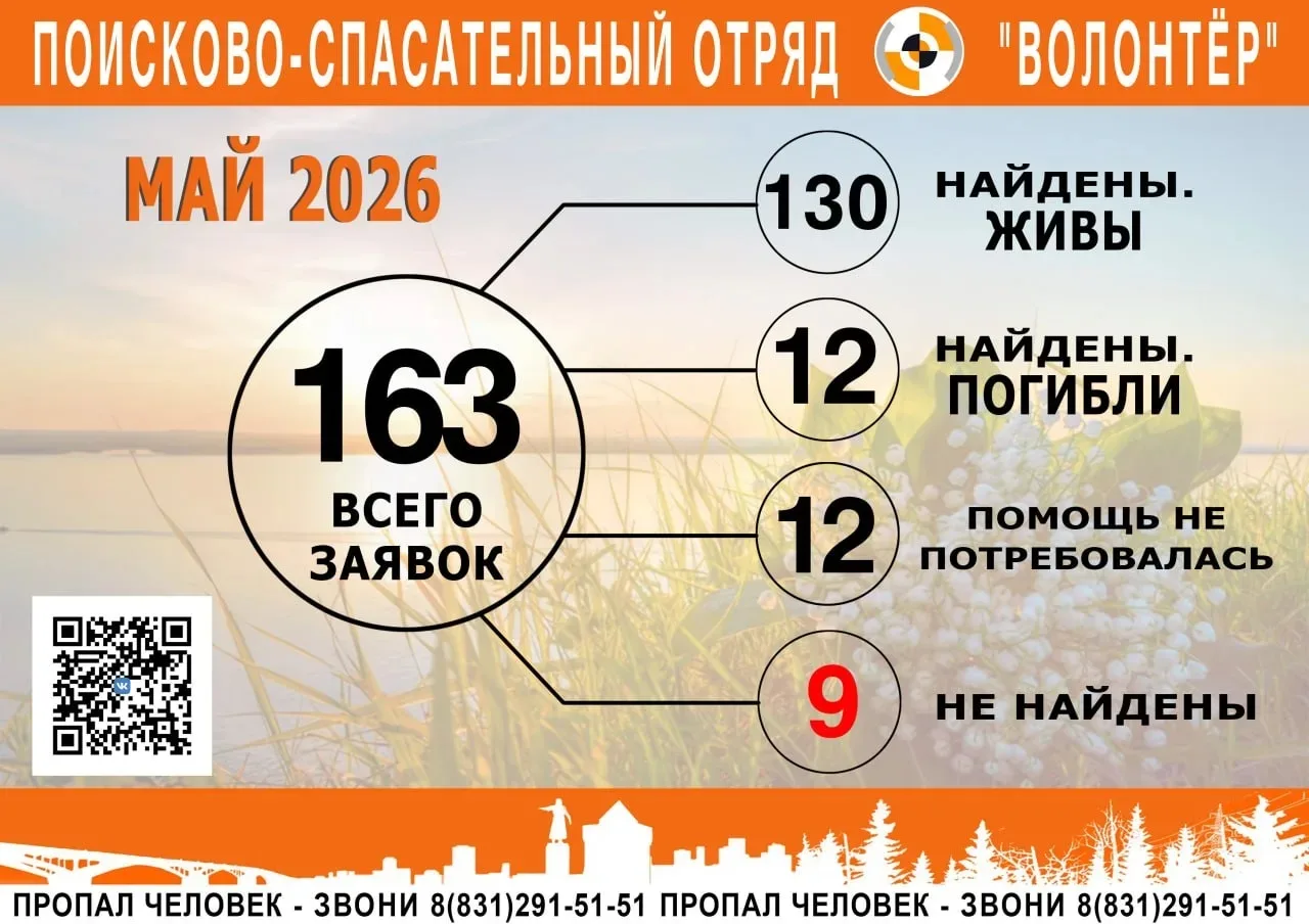 Статистика работы отряда за май 2026 г.
