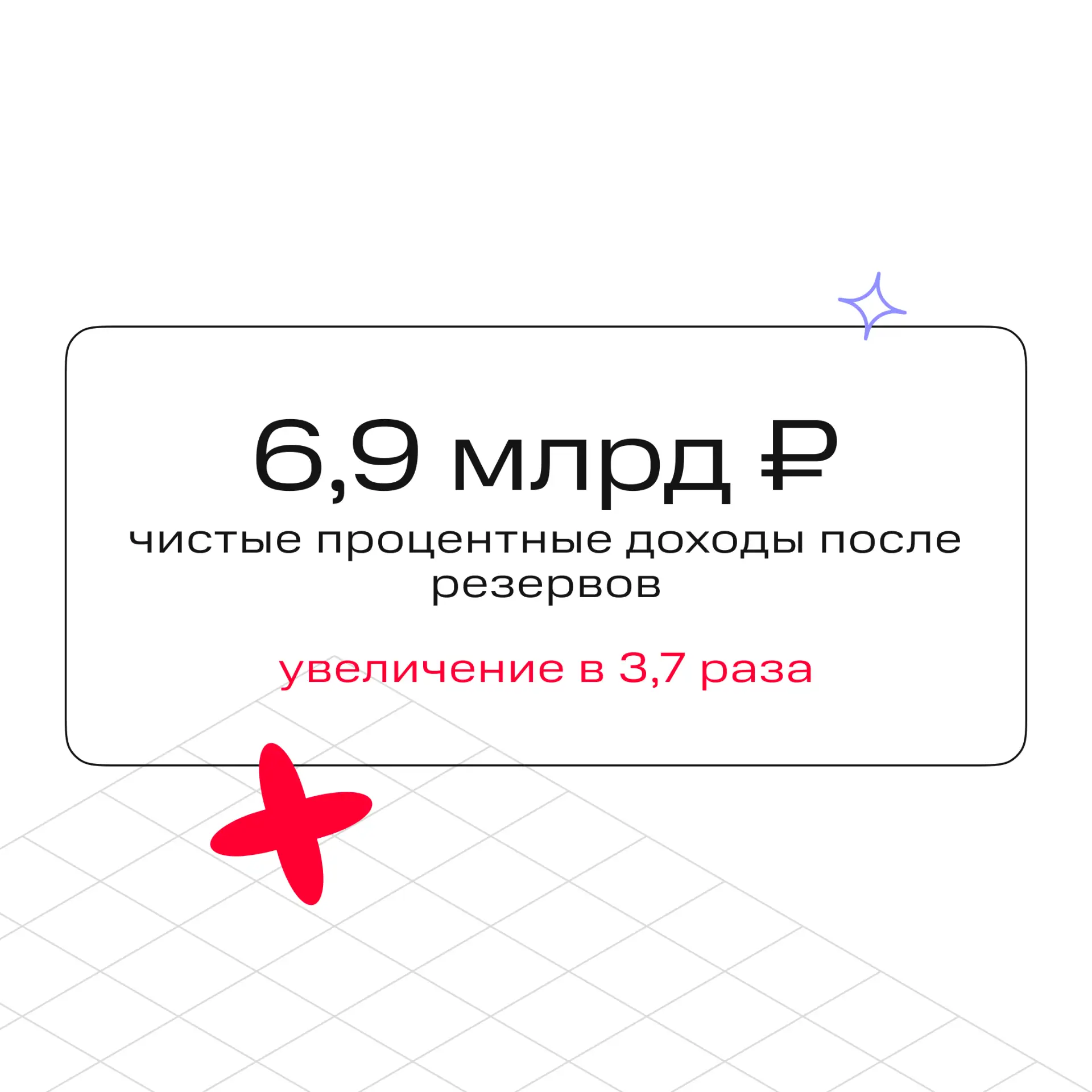 Как прошёл первый квартал 2026 года в МТС Банке: делимся отчётностью по стандартам МСФО ✍️  Если кор