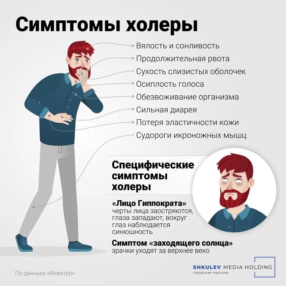 Четыре популярных вопроса о холере