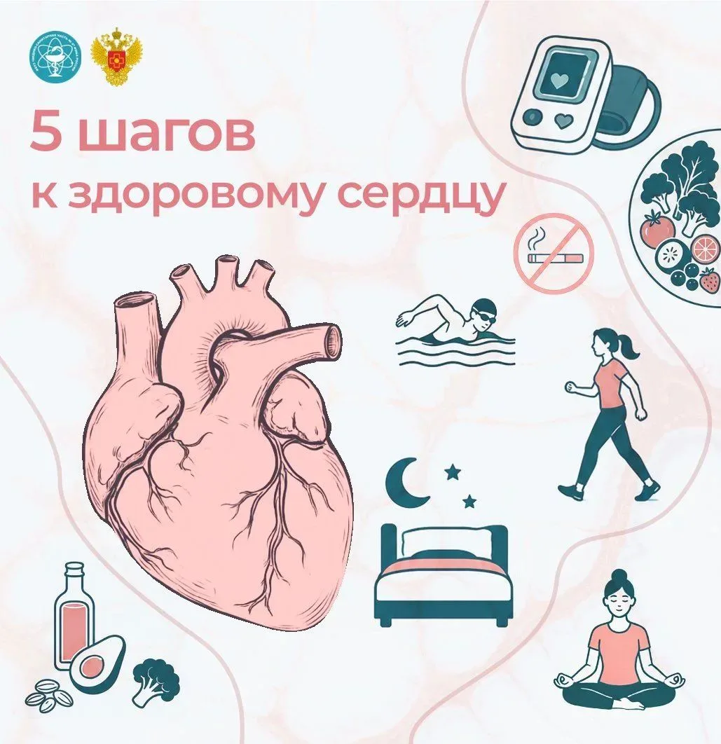 От профилактики до высокотехнологичной помощи и персонализированной медицины — «Неделя ...