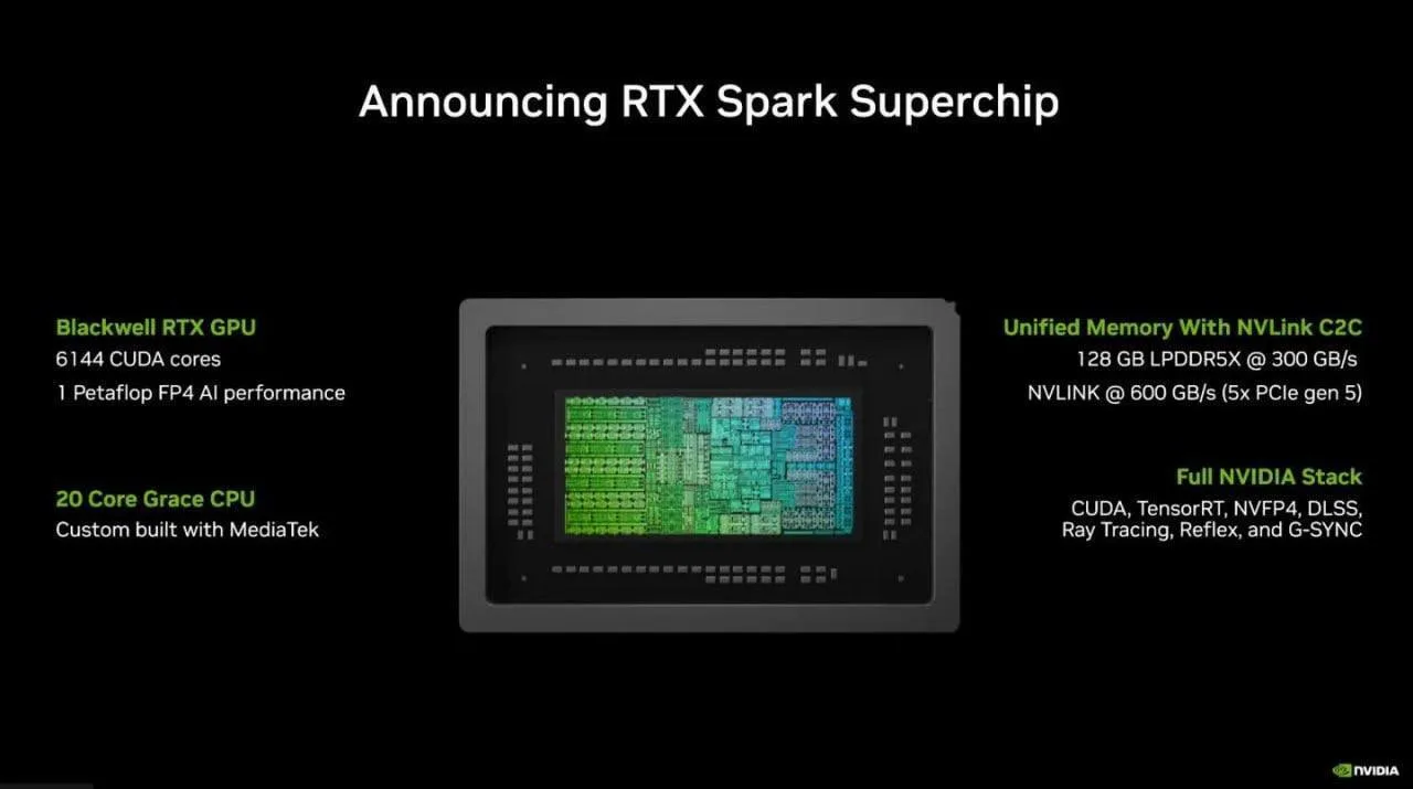 ⚡ Nvidia представила RTX Spark — новый ARM-чип для ноутбуков и компактных ПК, который у...