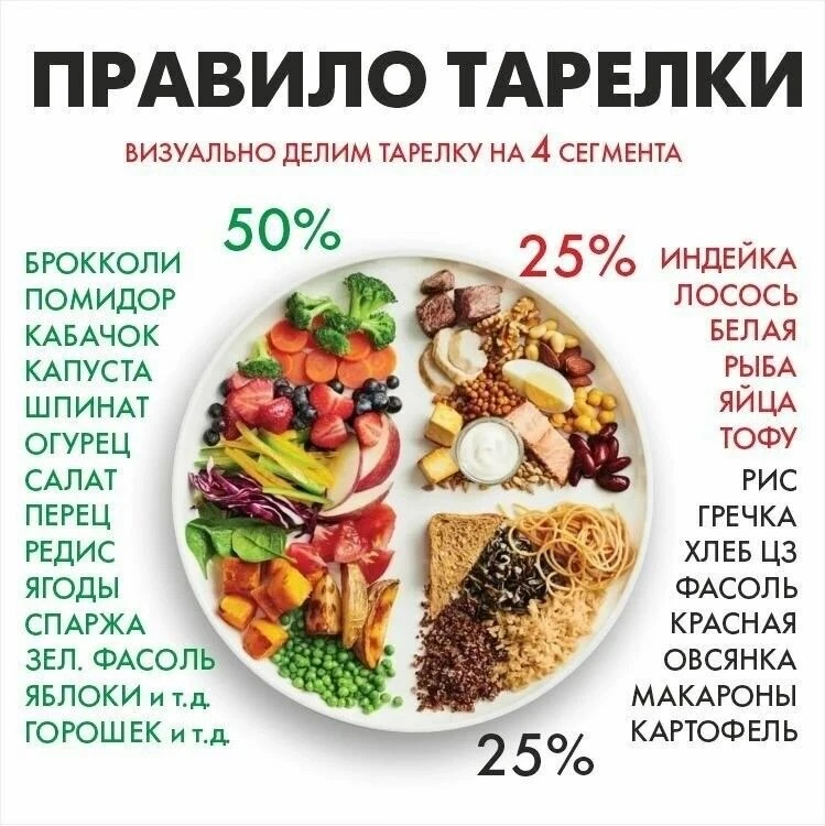 ‼️Забудьте о сложных подсчетах калорий и постоянном взвешивании еды -сбалансированный р...