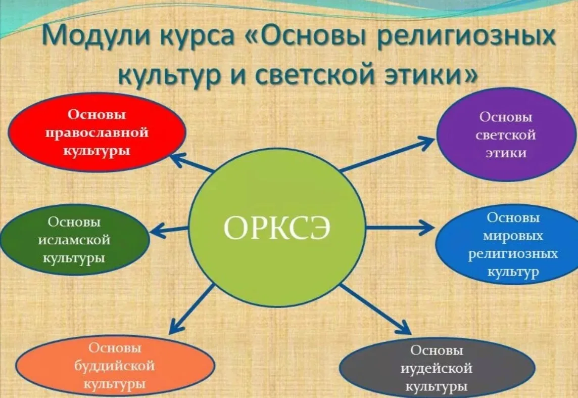 От подписчицы: