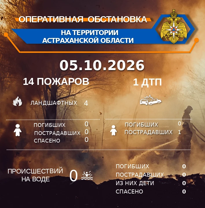 🚨 Оперативная обстановка на территории Астраханской области по состоянию на 00:00 05.1...