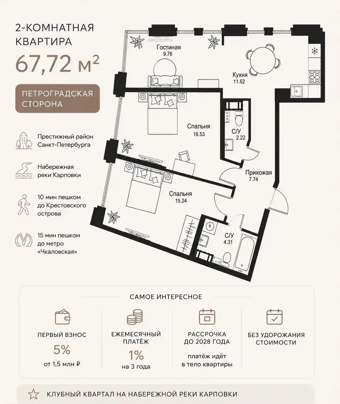 Это предложение точно стоит вашего внимания.

О такой рассрочке вы, скорее всего, еще не слышали. 5%