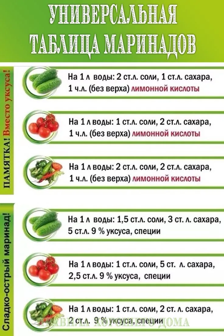 Полезная шпаргалка, сохраните!