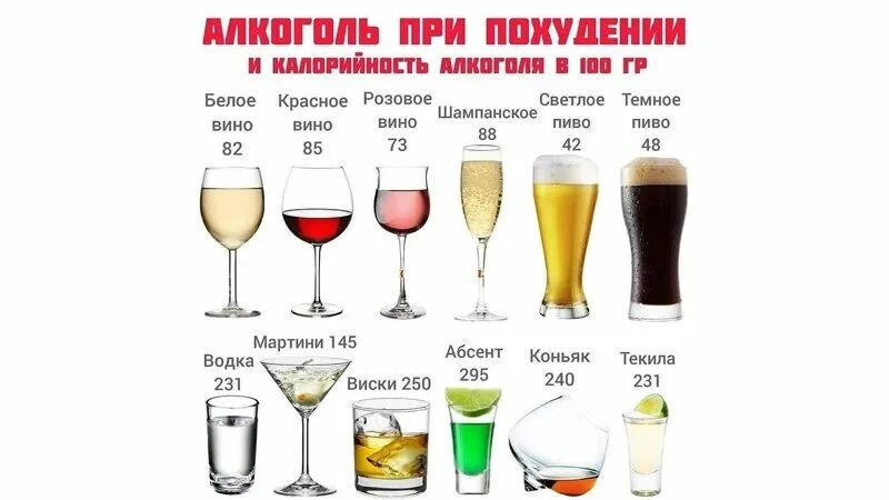 Алкоголь и диета – совместимы или нет?