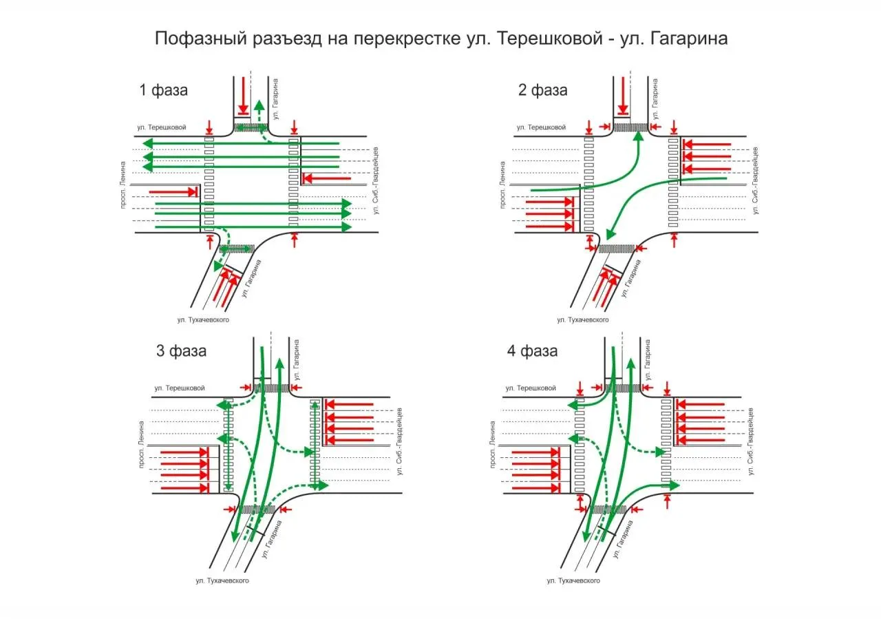 На перекрёстке улиц Терешковой и Гагарина изменилась организация дорожного движения.