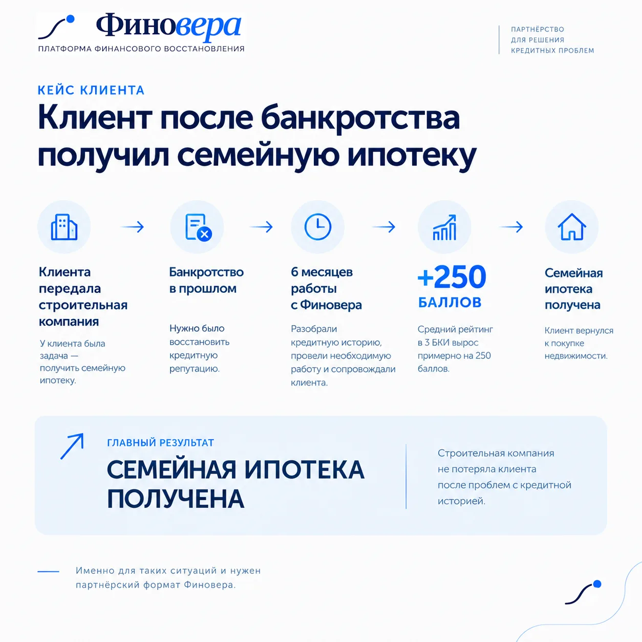 Хочу поделиться одним из наших недавних кейсов.