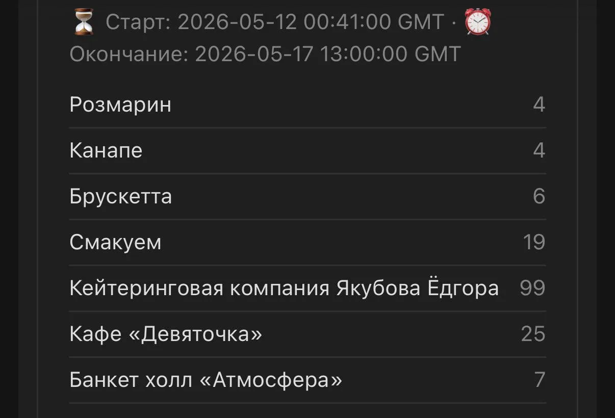 Важно о голосовании по кейтерингу! (Спойлер: всё работает, просто по-другому)  Друзья, спасибо, что 