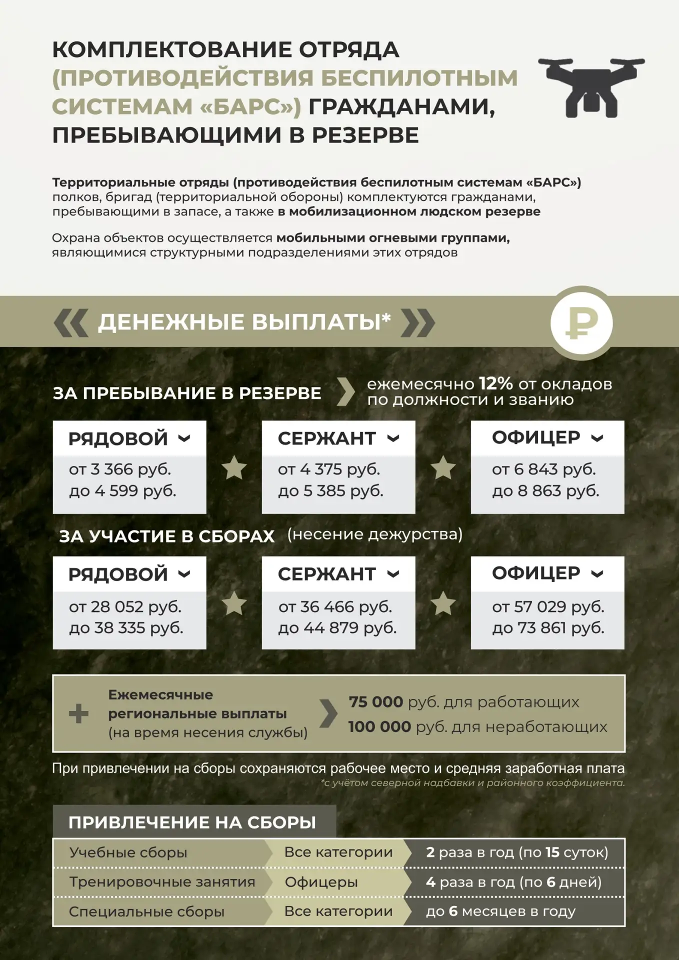 В Югре продолжается набор в территориальный отряд «БАРС» для усиления обороны региона

Основная зада
