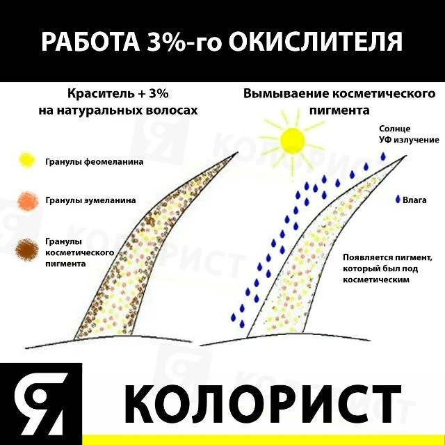 Работа 3%-го окислителя