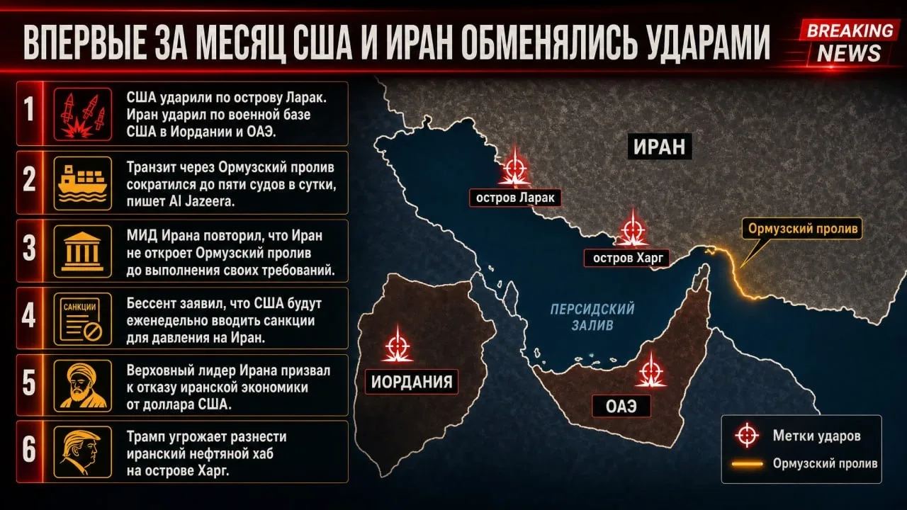 🇮🇷🇺🇸 Новость: впервые за месяц США и Иран обменялись ударами.