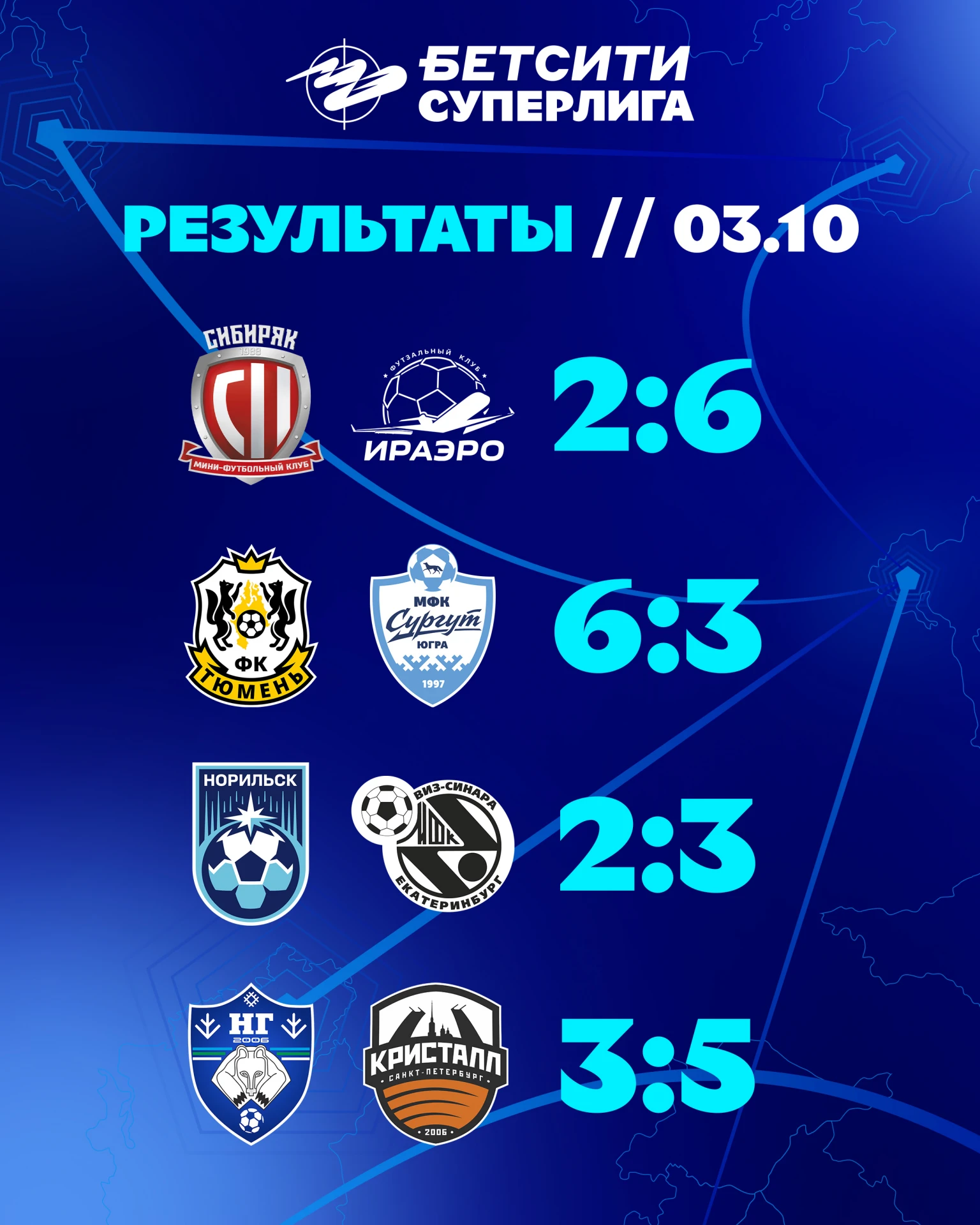 Субботняя программа шестого тура завершена!