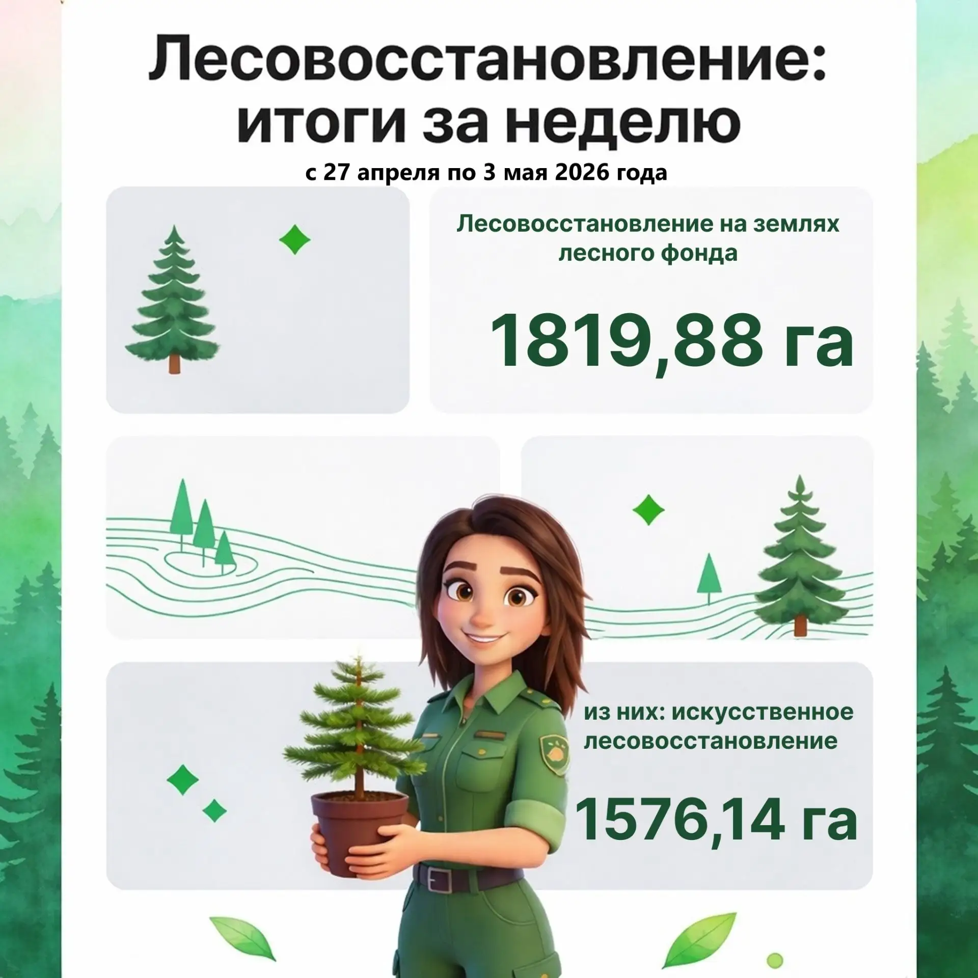 📅С 27 апреля по 3 мая 2026 года Искусственное лесовосстановление — 1576,14 га