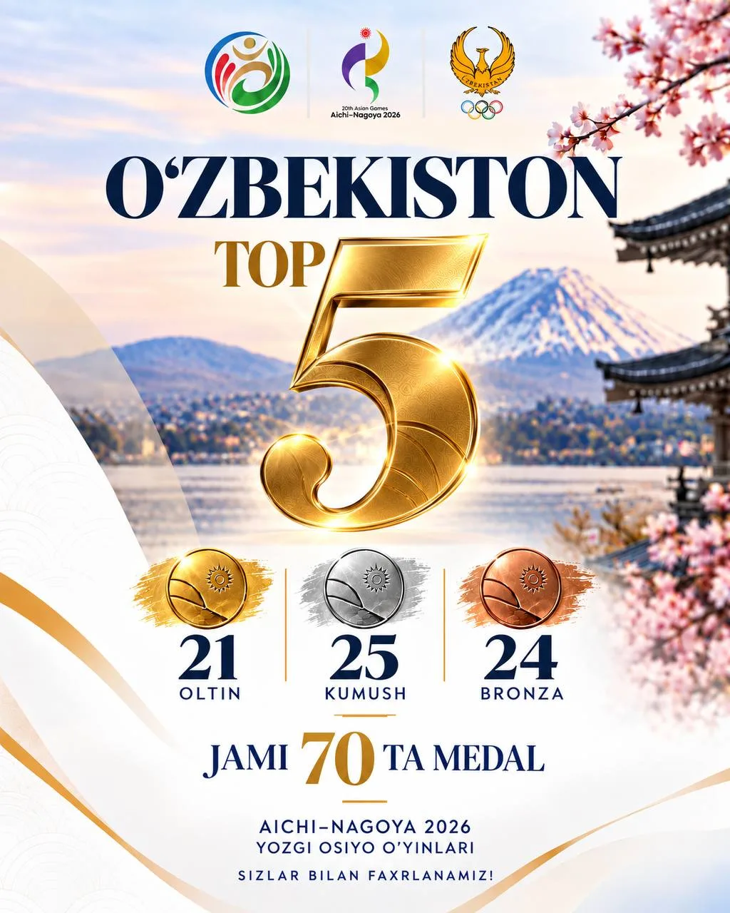 Ўзбекистон делегацияси Аичи-Нагоя-2026 ёзги Осиё ўйинларини кучли бешликда якунлади