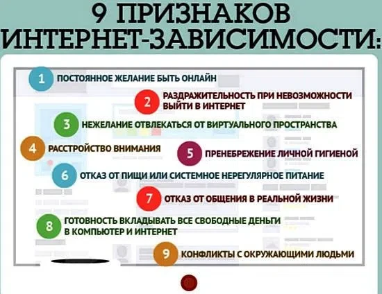 Признаки формирующейся зависимости 

Родителям и самому человеку важно вовремя заметить «красные фла
