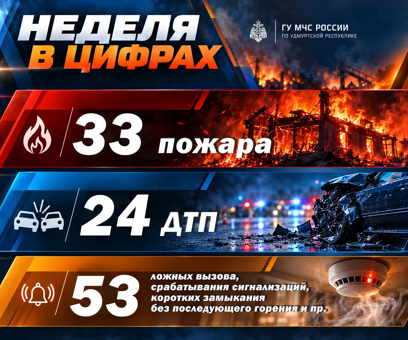 МЧС России: неделя в цифрах