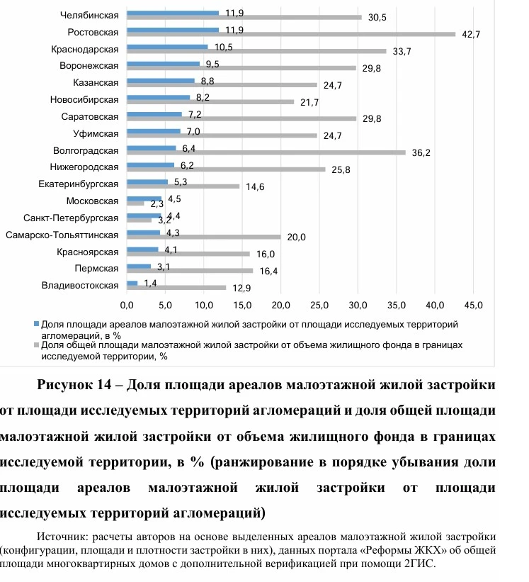 Недавно я приводил свой прогноз, что уже сейчас или в ближайшие годы доля россиян, живущих в ИЖС, пр