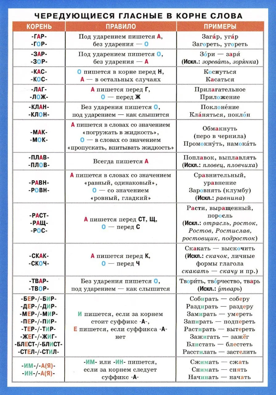 Еще одну шпаргалочку ловите. Всё по полочкам.