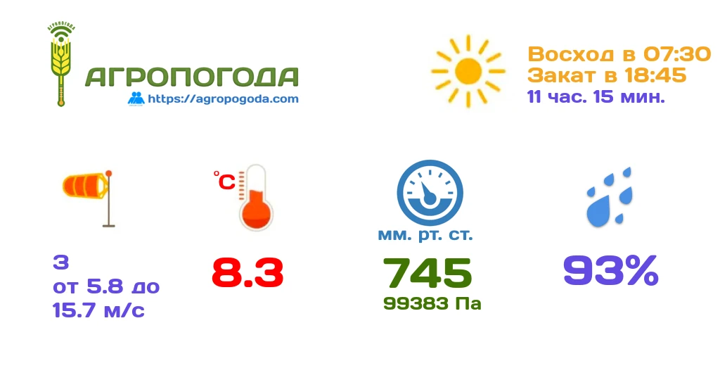 Агрометеорологическая сводка на 05.10.2026 (13:00)