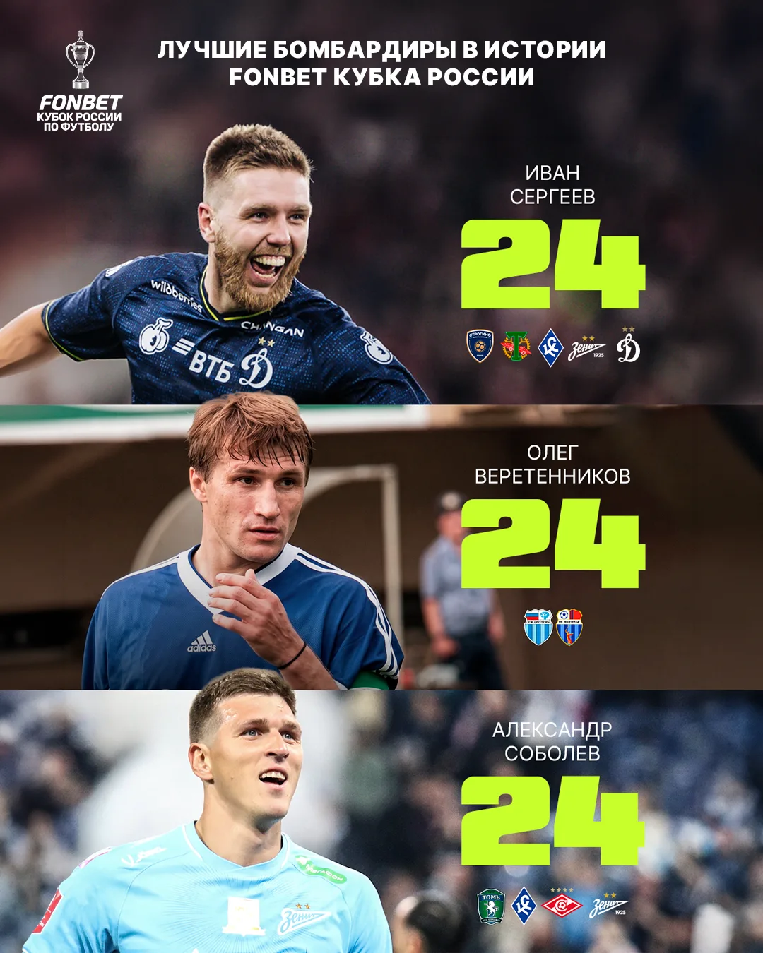 Шаг до нового рекорда 🤏