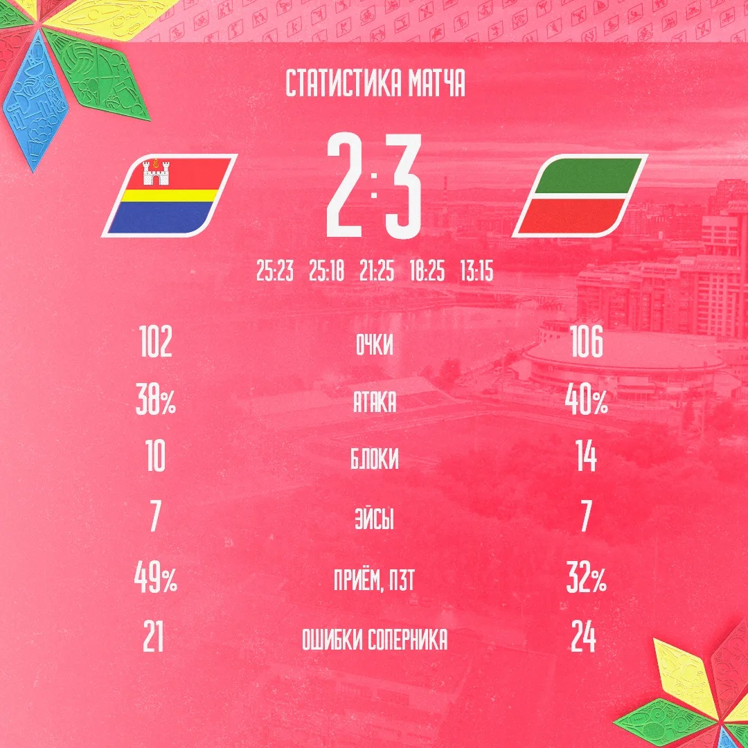 Сегодня смогли увидеть в игре практически всех💚❤️