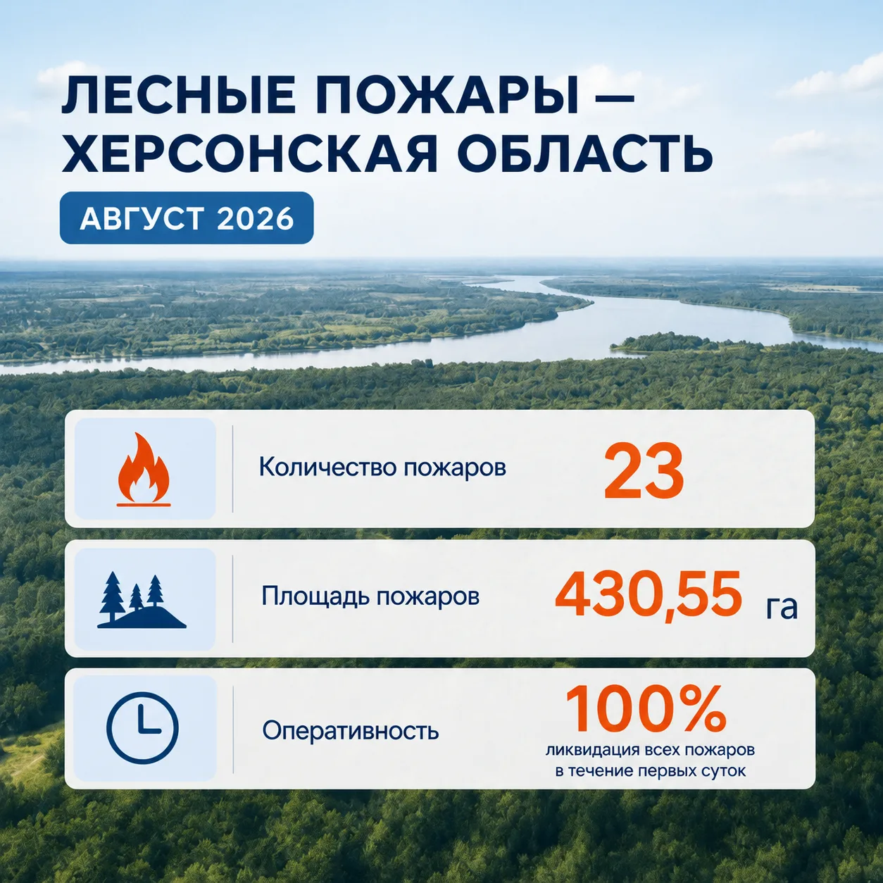 ⚡️ Лесопожарная обстановка в Херсонской области: итоги августа 2026 года