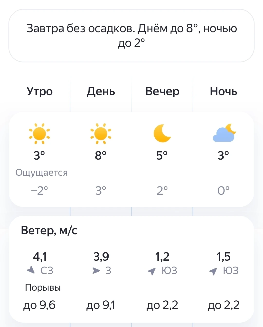 ⛅Погода в Чебоксарах на 5 Октября