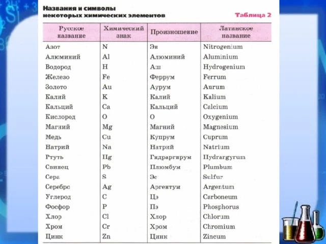 А вот и база, с которой начинается вся химия.