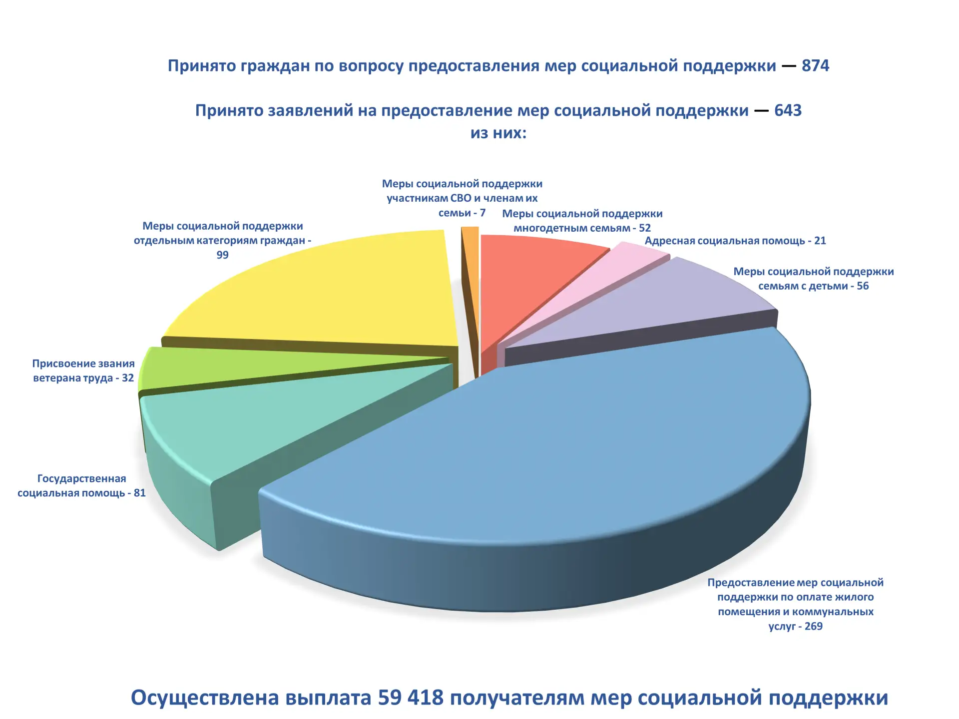 Итоги прошедшей недели