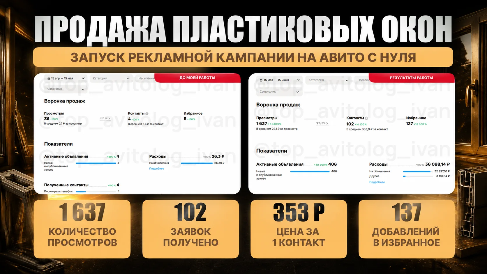 🪟Кейс: Пластиковые окна на Авито.