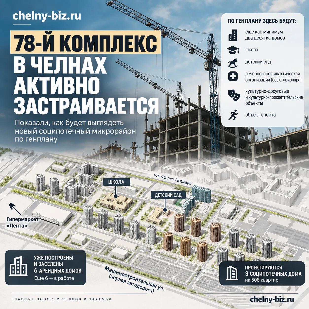 В Челнах активно застраивается редкой красоты соципотечный 78-й микрорайон. По генплану...