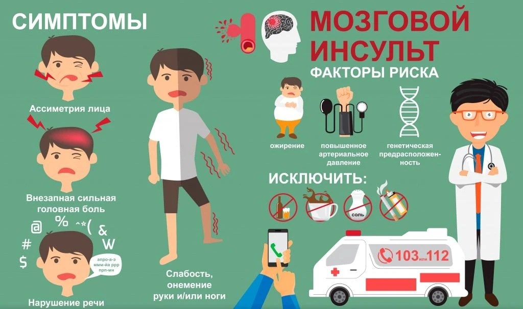 едленной или вообще отсутствовать. Человек может не понимать обращенную к нему речь.
Р — Решение. Ес