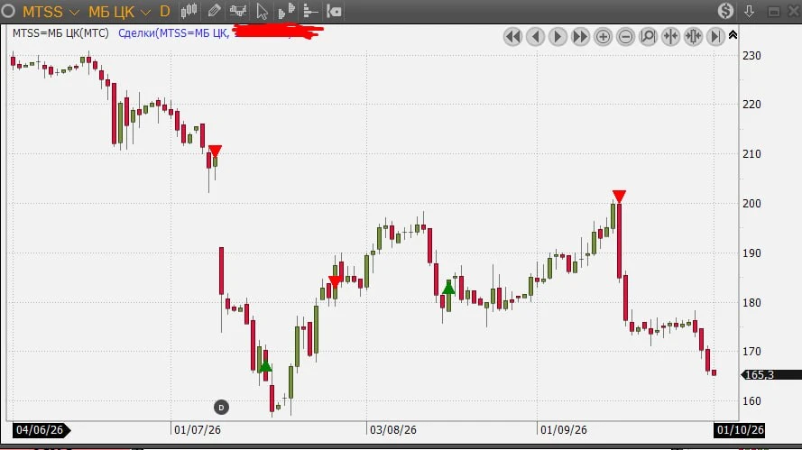 РАЗБОР ИДЕАЛЬНОЙ СДЕЛКИ, КОТОРАЯ ДАЛА +17% К ПОРТФЕЛЮ