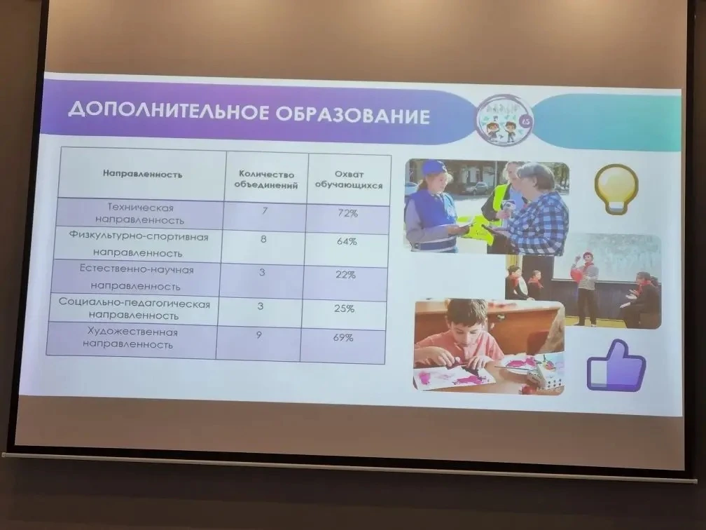 📅 8 апреля специалисты нашей школы посетили семинар «Организация обучения и воспитания обучающихся с