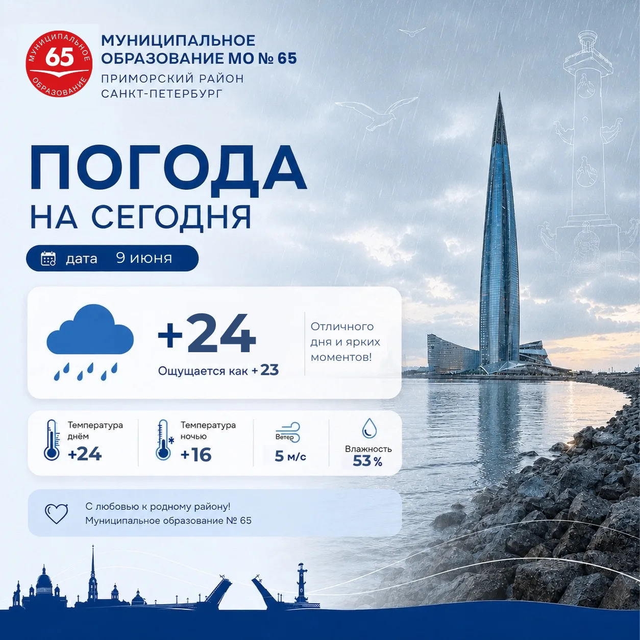Доброе утро! Прогноз погоды на сегодня